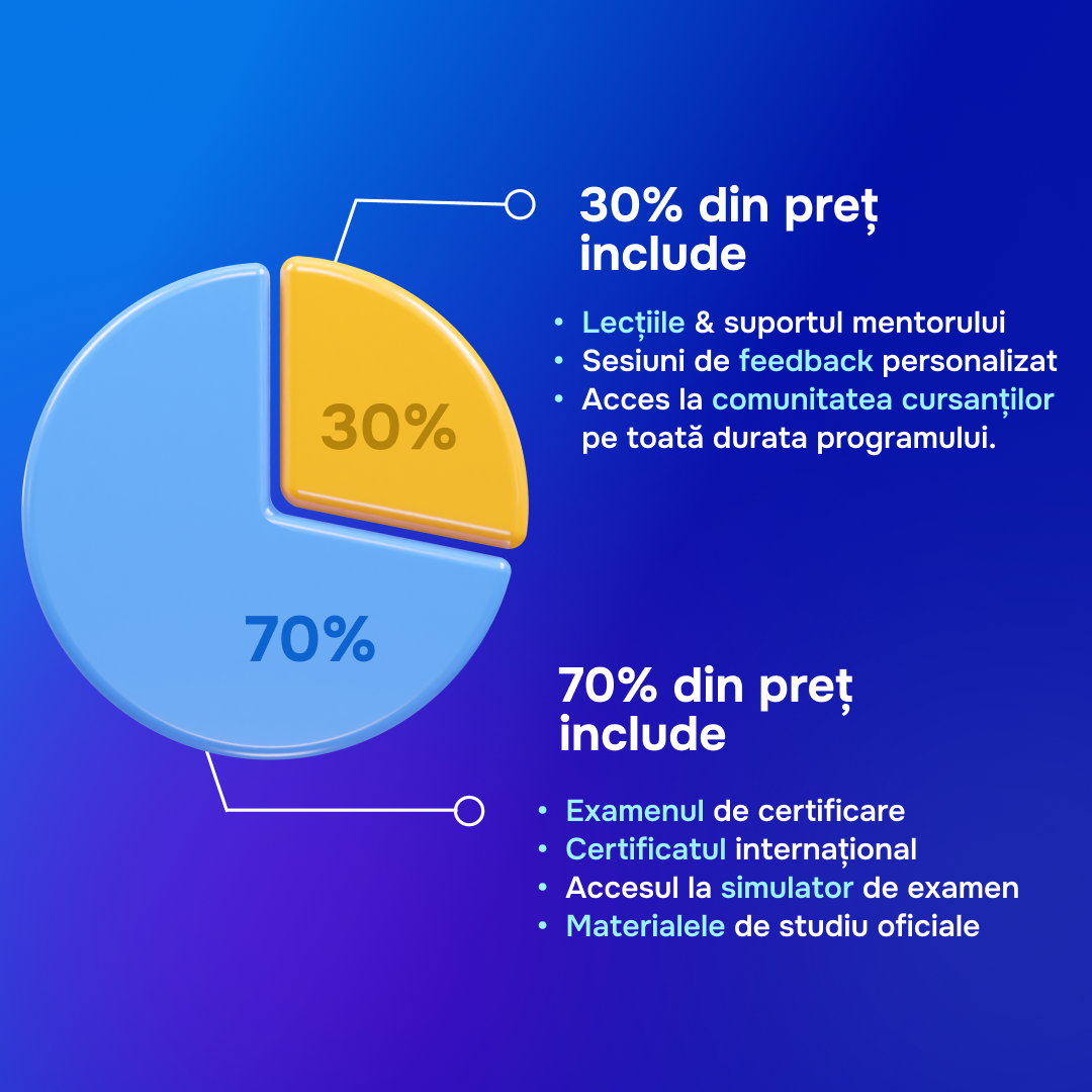 Prețul acoperă un pachet complet care te duce direct la certificarea internațională și succes, incluzând ghidarea personală a mentorului și toate resursele oficiale necesare! picture