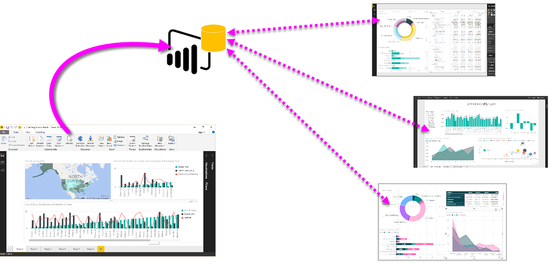 Cu Power BI te poți conecta la multiple surse de date picture